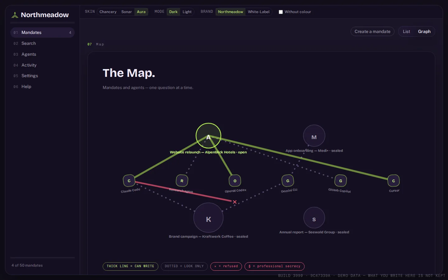 The Map: mandates and agents