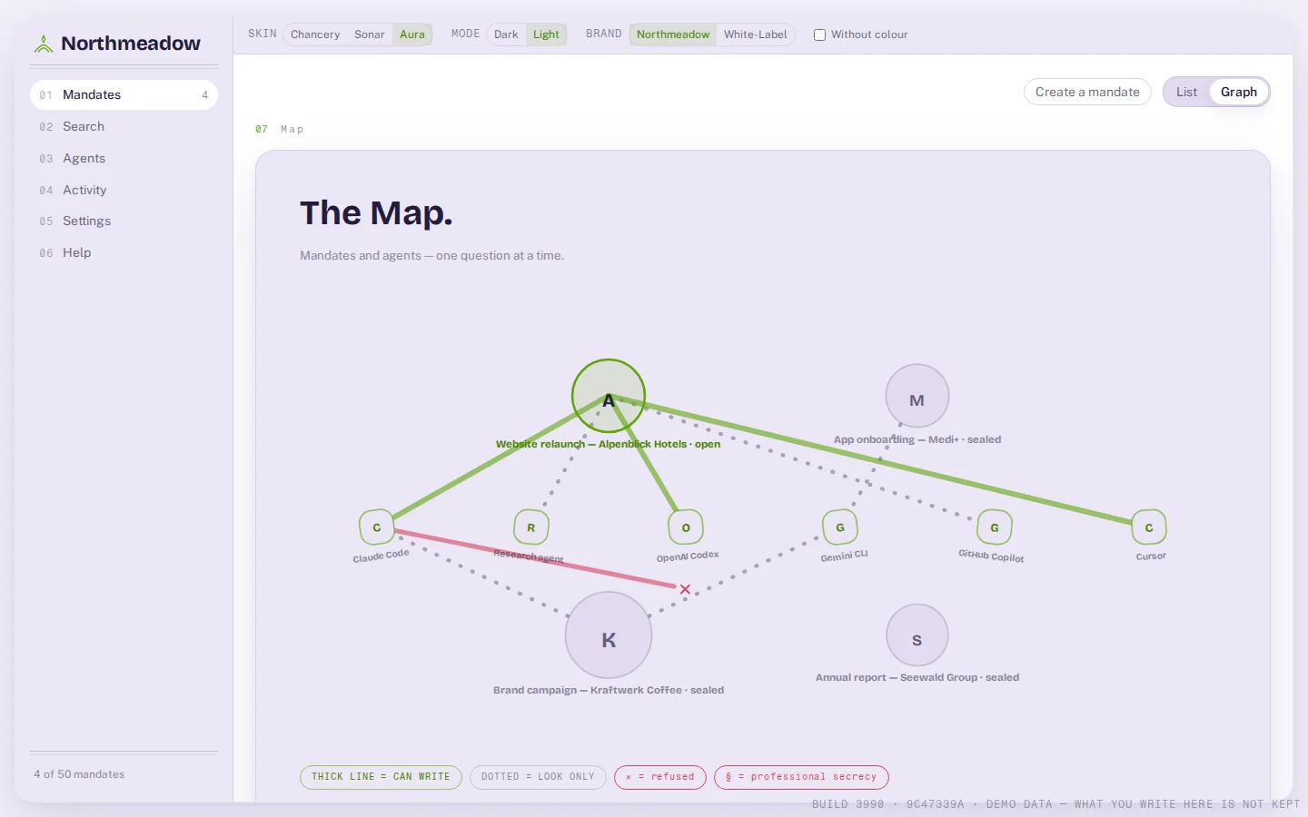 The Map: mandates and agents