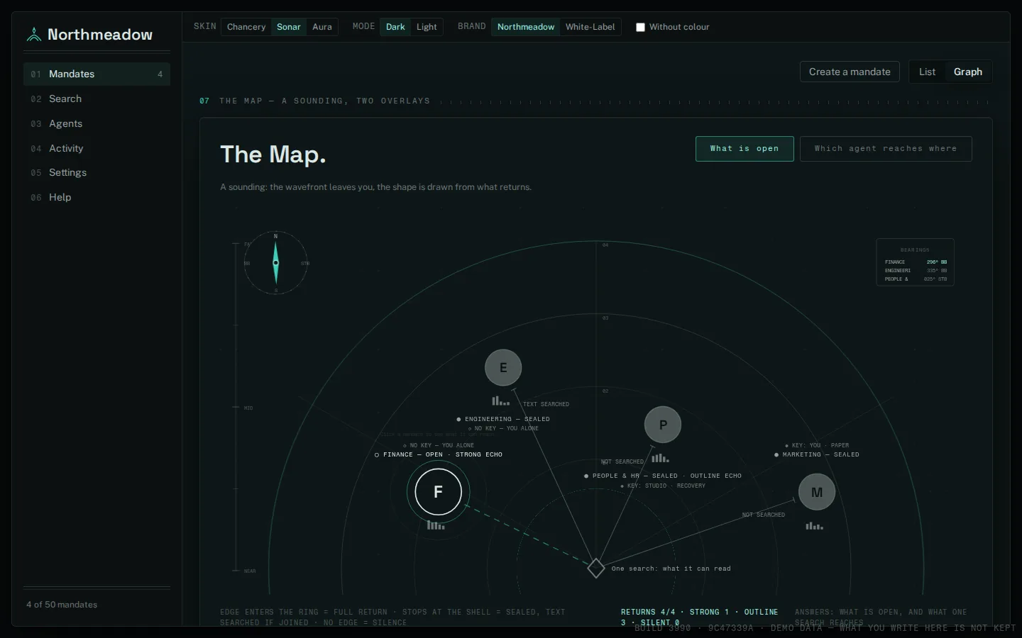 The Map: mandates and agents